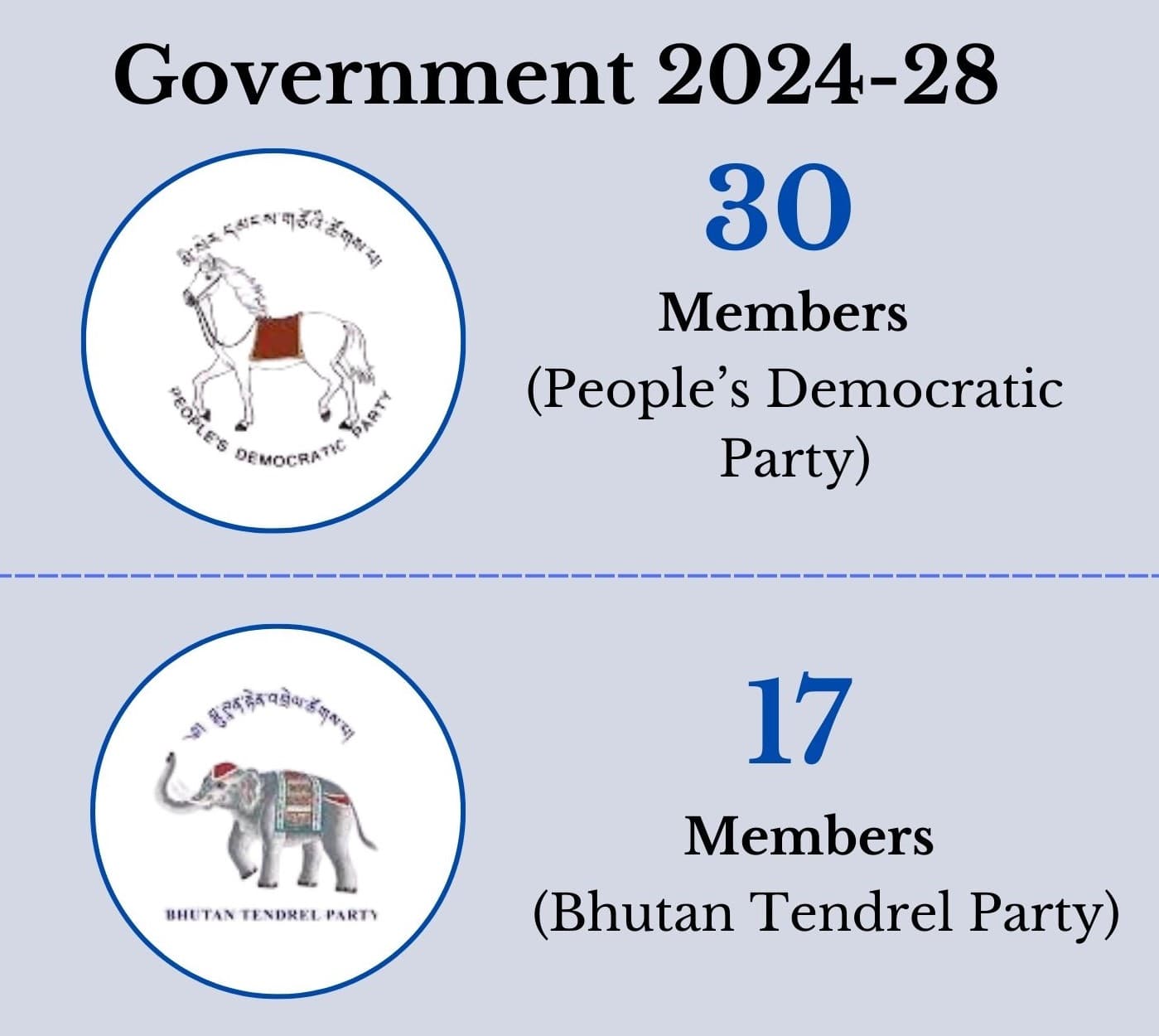 Member Overview